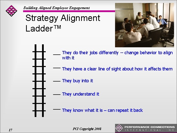 Building Aligned Employee Engagement Strategy Alignment Ladder™ They do their jobs differently -- change