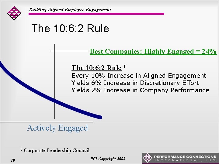 Building Aligned Employee Engagement The 10: 6: 2 Rule Best Companies: Highly Engaged =