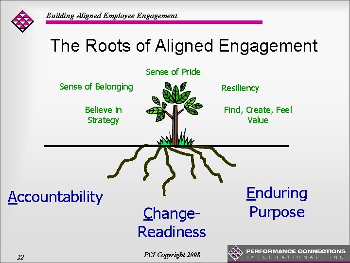 Building Aligned Employee Engagement The Roots of Aligned Engagement Sense of Pride Sense of