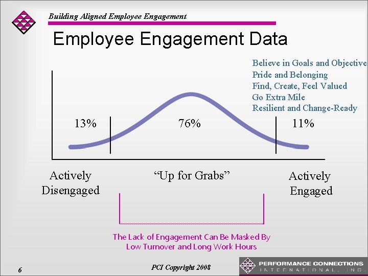 Building Aligned Employee Engagement Data Believe in Goals and Objectives Pride and Belonging Find,