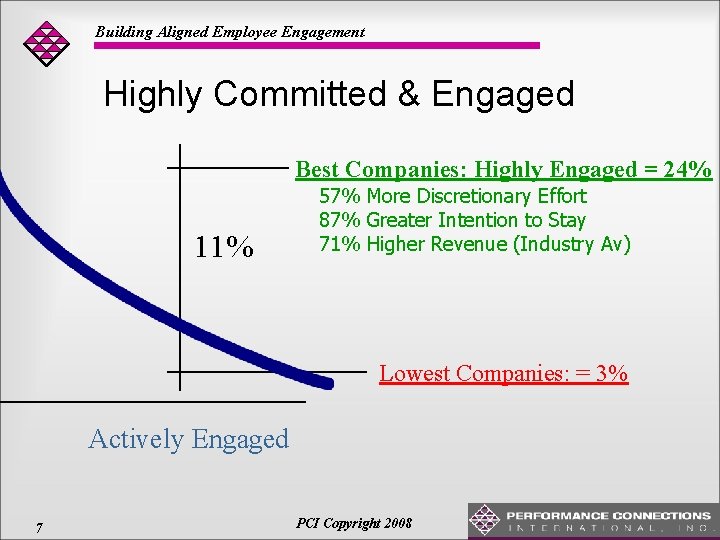 Building Aligned Employee Engagement Highly Committed & Engaged Best Companies: Highly Engaged = 24%