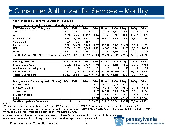 Consumer Authorized for Services – Monthly Active Consumers eligible for services at any time