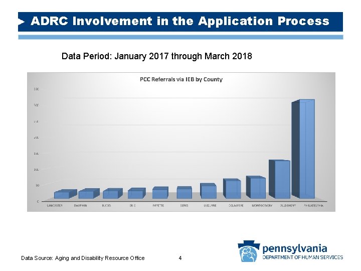 ADRC Involvement in the Application Process Data Period: January 2017 through March 2018 Data