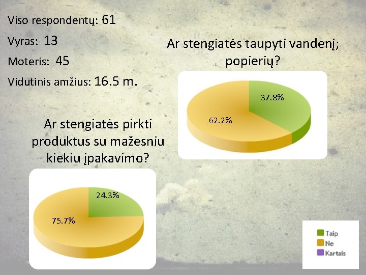 Viso respondentų: 61 Vyras: 13 Ar stengiatės taupyti vandenį; popierių? Moteris: 45 Vidutinis amžius: