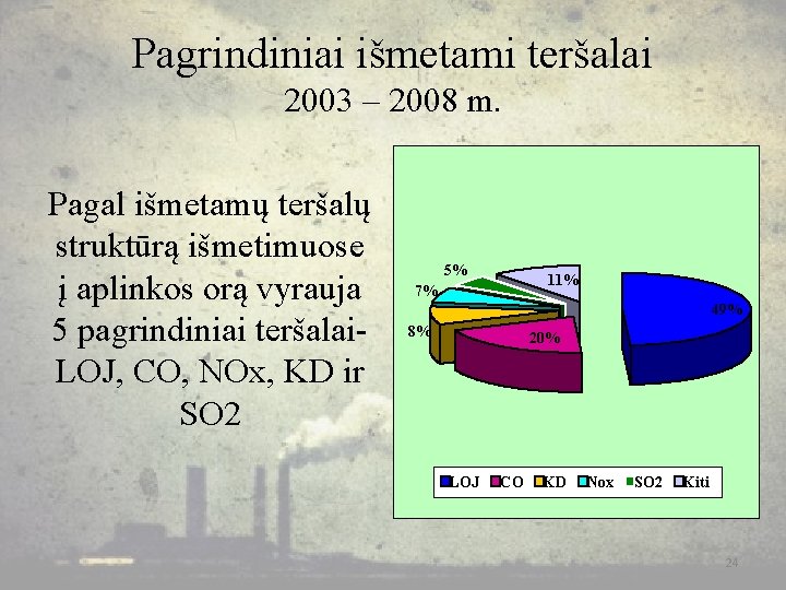 Pagrindiniai išmetami teršalai 2003 – 2008 m. Pagal išmetamų teršalų struktūrą išmetimuose į aplinkos