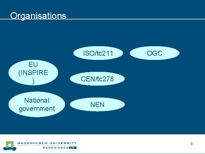 Organisations ISO/tc 211 EU (INSPIRE ) National government OGC CEN/tc 278 NEN 8 