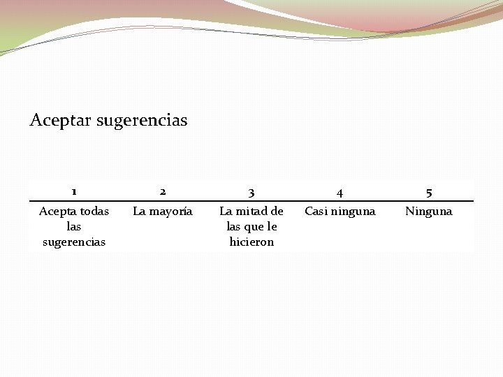 Aceptar sugerencias 1 2 3 4 5 Acepta todas las sugerencias La mayoría La