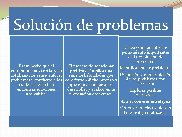Solución de problemas Cinco componentes de pensamiento importantes en la resolución de problemas: Es