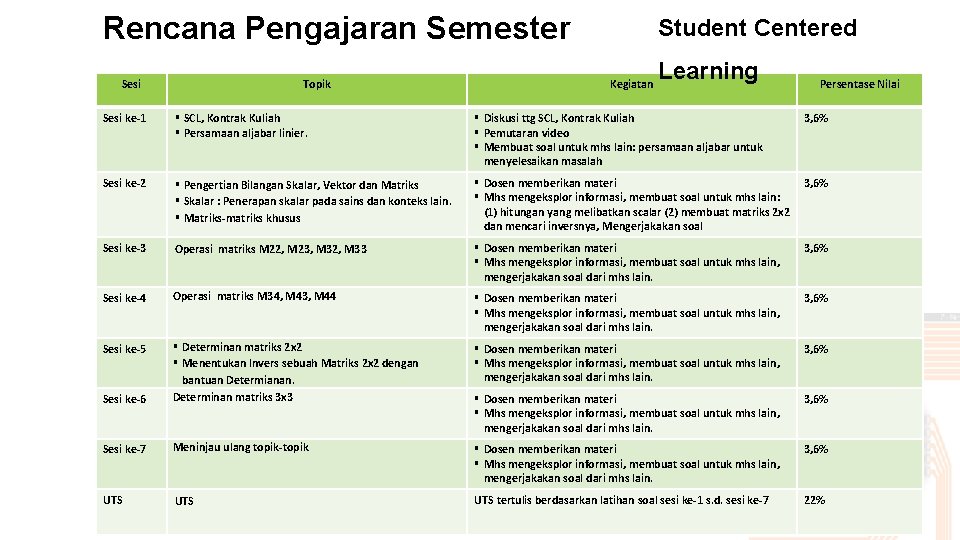 Rencana Pengajaran Semester Sesi Topik Student Centered Kegiatan Learning Persentase Nilai Sesi ke-1 §