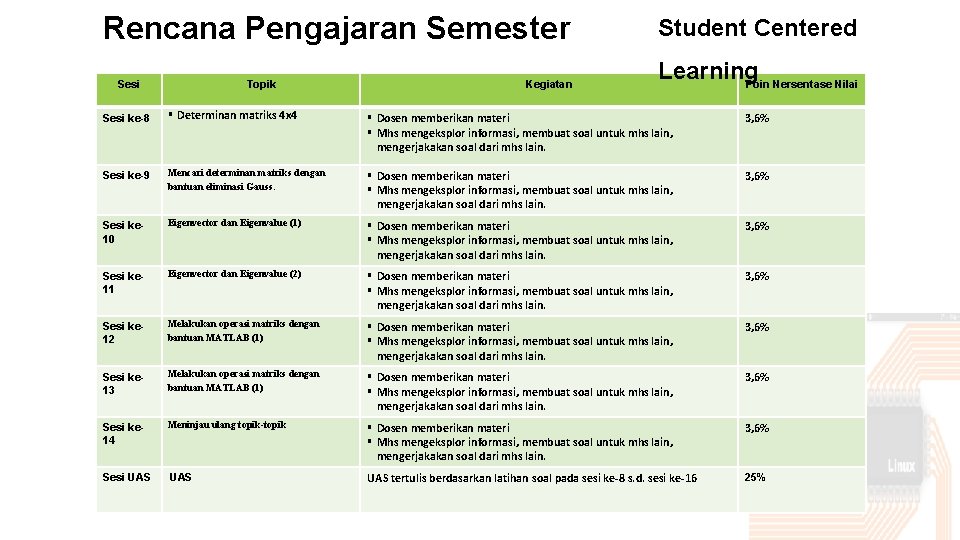 Rencana Pengajaran Semester Sesi Topik Kegiatan Student Centered Learning Poin Nersentase Nilai Sesi ke-8