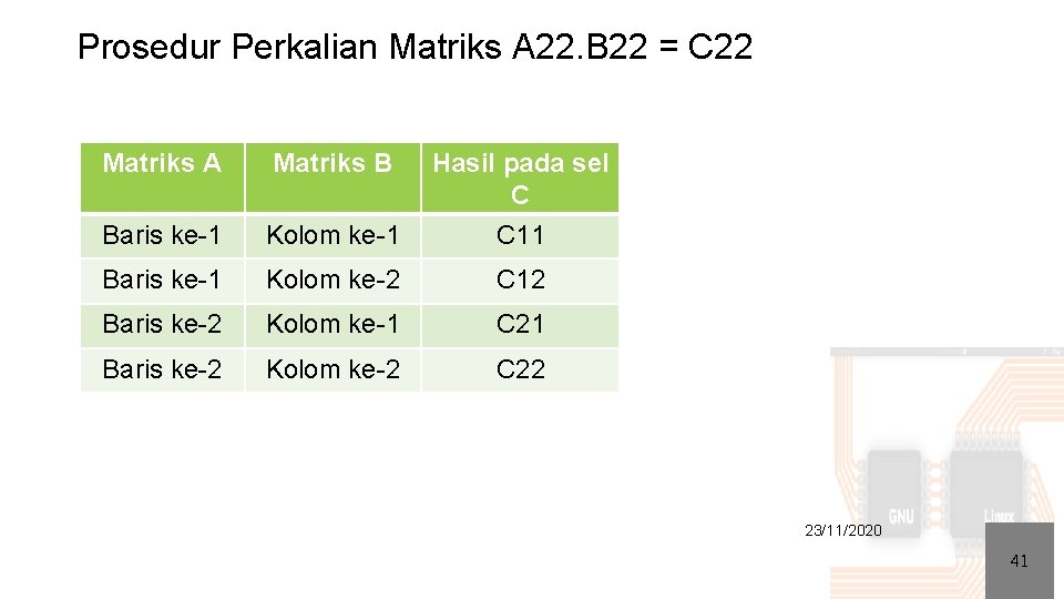 Prosedur Perkalian Matriks A 22. B 22 = C 22 Matriks A Matriks B