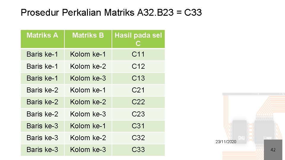 Prosedur Perkalian Matriks A 32. B 23 = C 33 Matriks A Matriks B
