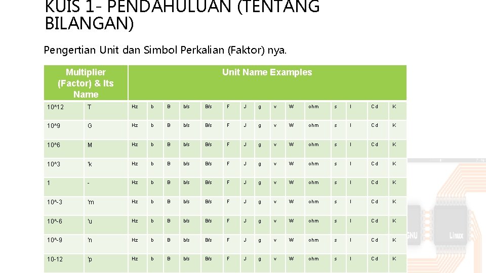 KUIS 1 - PENDAHULUAN (TENTANG BILANGAN) Pengertian Unit dan Simbol Perkalian (Faktor) nya. Multiplier