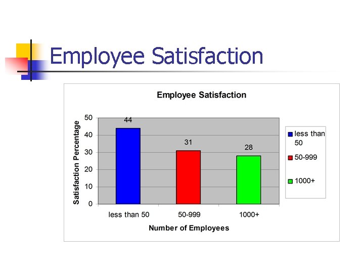 Employee Satisfaction 