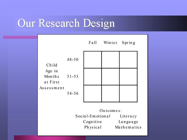 Our Research Design 