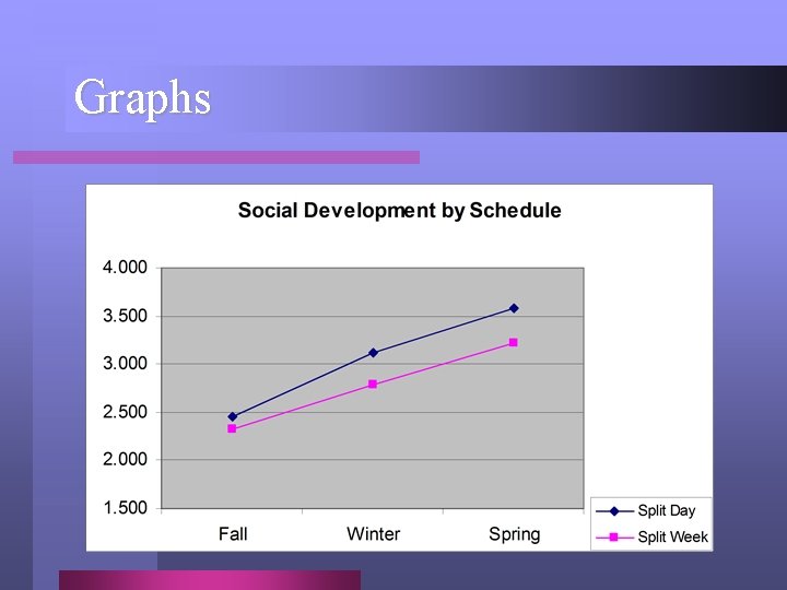 Graphs 