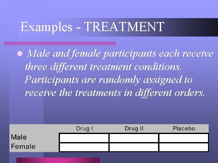 Examples - TREATMENT l Male and female participants each receive three different treatment conditions.