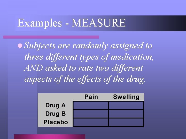 Examples - MEASURE l Subjects are randomly assigned to three different types of medication,