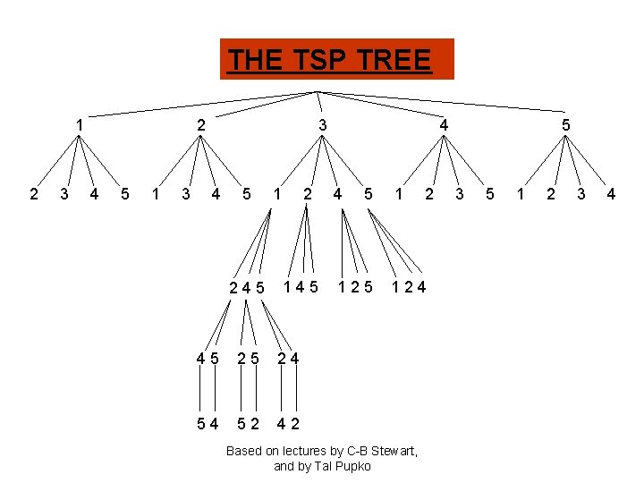 THE TSP TREE 1 2 3 2 4 5 1 3 3 4 5