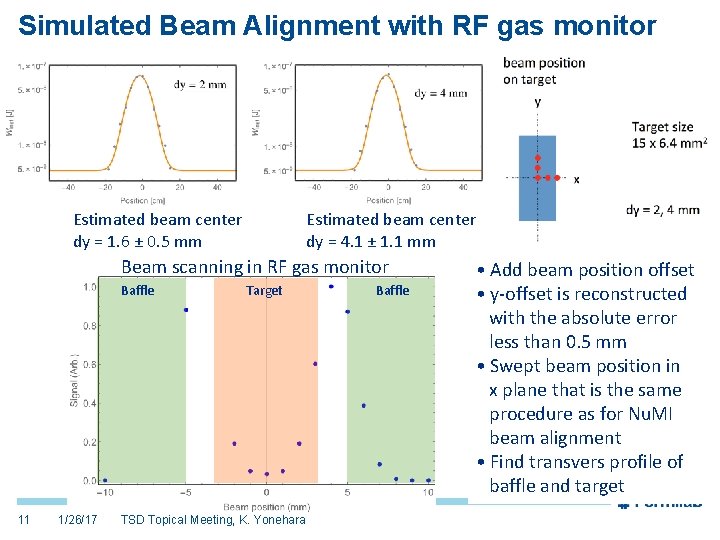 Progress of gasfilled RF beam profile monitor for