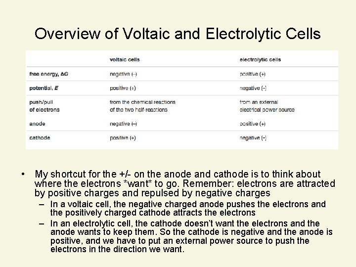 Overview of Voltaic and Electrolytic Cells • My shortcut for the +/- on the