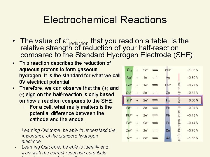 Electrochemical Reactions • The value of ε°reduction that you read on a table, is