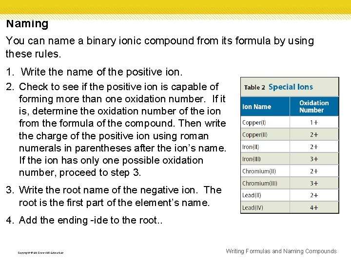 Naming You can name a binary ionic compound from its formula by using these