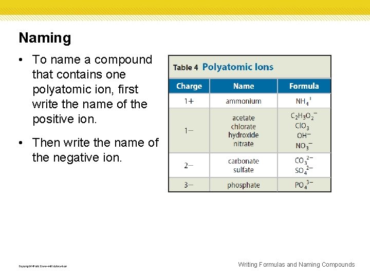 Naming • To name a compound that contains one polyatomic ion, first write the