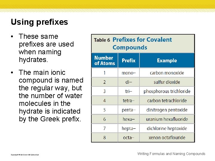 Using prefixes • These same prefixes are used when naming hydrates. • The main