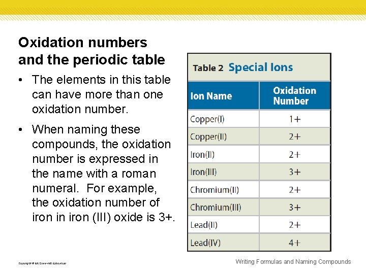 Oxidation numbers and the periodic table • The elements in this table can have