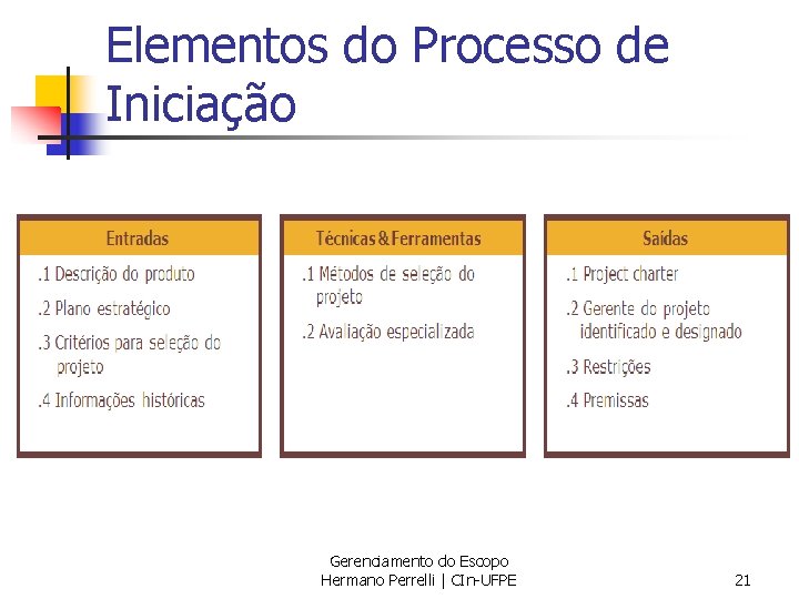 Elementos do Processo de Iniciação Gerenciamento do Escopo Hermano Perrelli | CIn-UFPE 21 