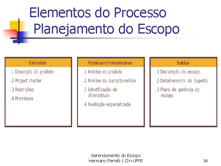 Elementos do Processo Planejamento do Escopo Gerenciamento do Escopo Hermano Perrelli | CIn-UFPE 34