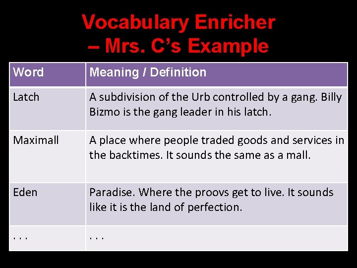 Vocabulary Enricher – Mrs. C’s Example Word Meaning / Definition Latch A subdivision of