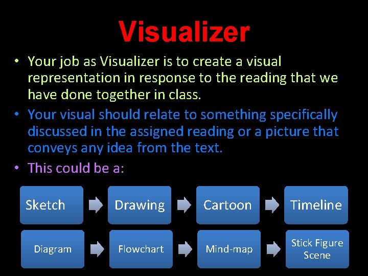 Visualizer • Your job as Visualizer is to create a visual representation in response