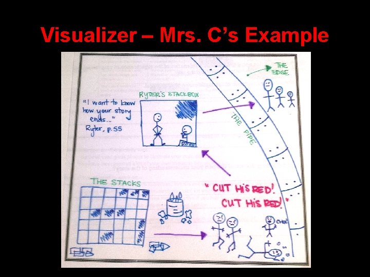 Visualizer – Mrs. C’s Example 