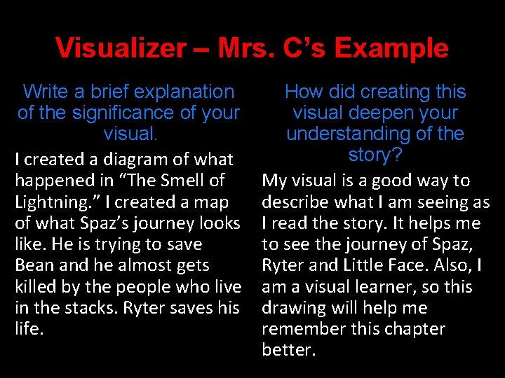 Visualizer – Mrs. C’s Example Write a brief explanation of the significance of your