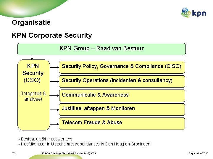 Organisatie KPN Corporate Security KPN Group – Raad van Bestuur KPN Security (CSO) (Integriteit