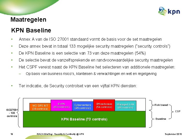 Maatregelen KPN Baseline • Annex A van de ISO 27001 standaard vormt de basis