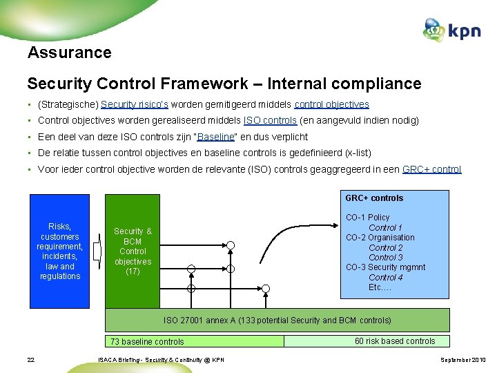 Assurance Security Control Framework – Internal compliance • (Strategische) Security risico’s worden gemitigeerd middels