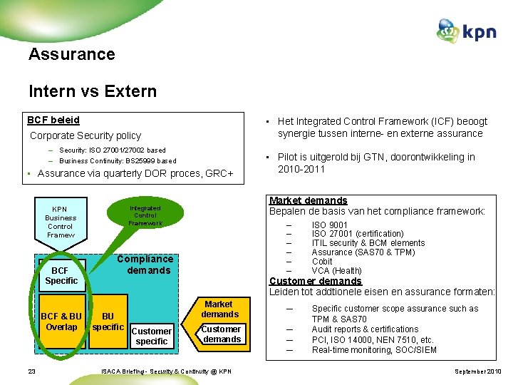 Assurance Intern vs Extern BCF beleid • Het Integrated Control Framework (ICF) beoogt synergie