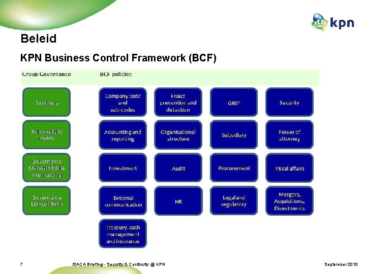 Beleid KPN Business Control Framework (BCF) 7 ISACA Briefing - Security & Continuity @