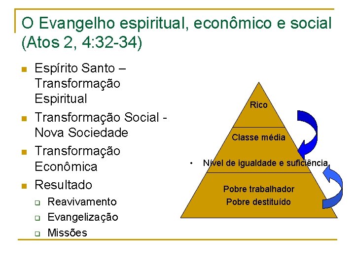 O Evangelho espiritual, econômico e social (Atos 2, 4: 32 -34) n n Espírito