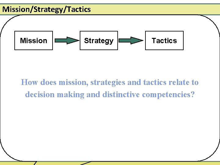 Mission/Strategy/Tactics Mission Strategy Tactics How does mission, strategies and tactics relate to decision making