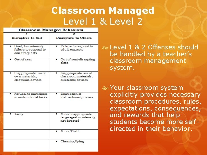 Classroom Managed Level 1 & Level 2 Level 1 & 2 Offenses should be