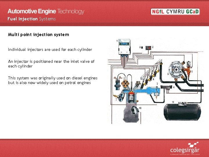 Fuel Injection Systems Multi point injection system Individual injectors are used for each cylinder