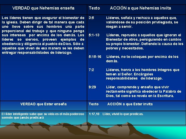 VERDAD que Nehemías enseña Los líderes tienen que asegurar el bienestar de la iglesia.