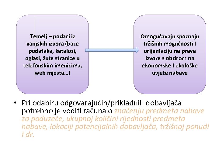 Temelj – podaci iz vanjskih izvora (baze podataka, katalozi, oglasi, žute stranice u telefonskim