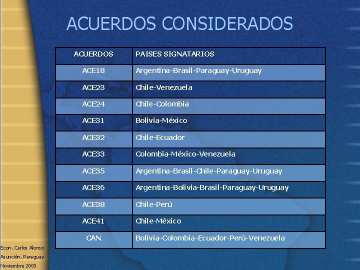 ACUERDOS CONSIDERADOS ACUERDOS ACE 18 Argentina-Brasil-Paraguay-Uruguay ACE 23 Chile-Venezuela ACE 24 Chile-Colombia ACE 31