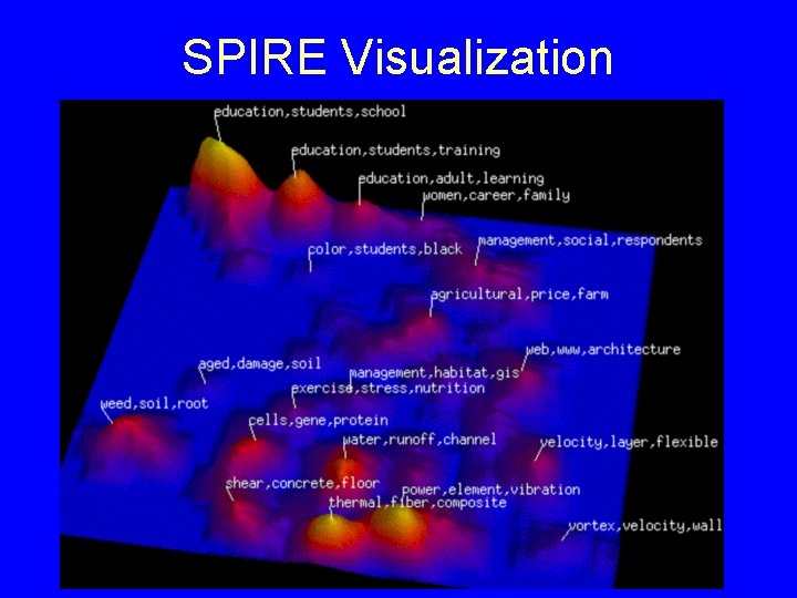 SPIRE Visualization 
