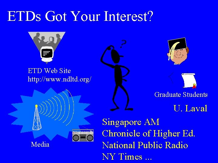 ETDs Got Your Interest? ETD Web Site http: //www. ndltd. org/ Graduate Students U.